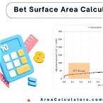 bet calculators